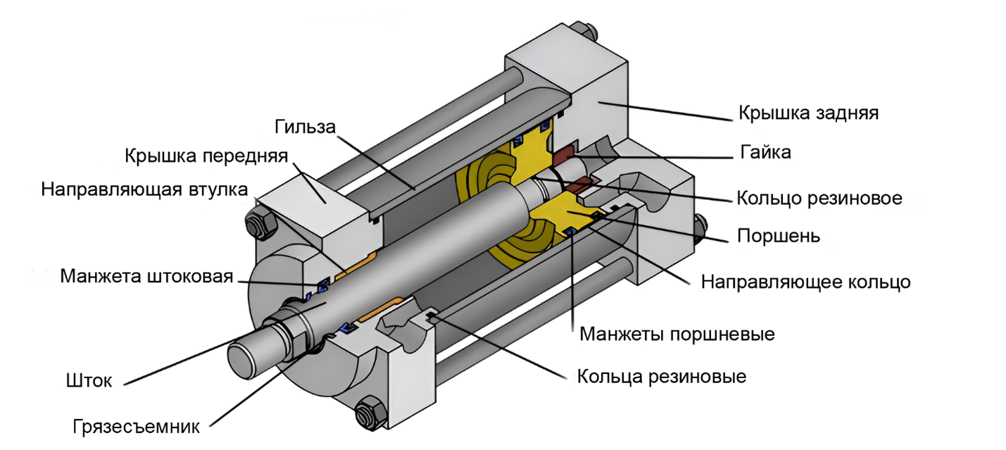 Ключевые элементы конструкции пневмоцилиндра