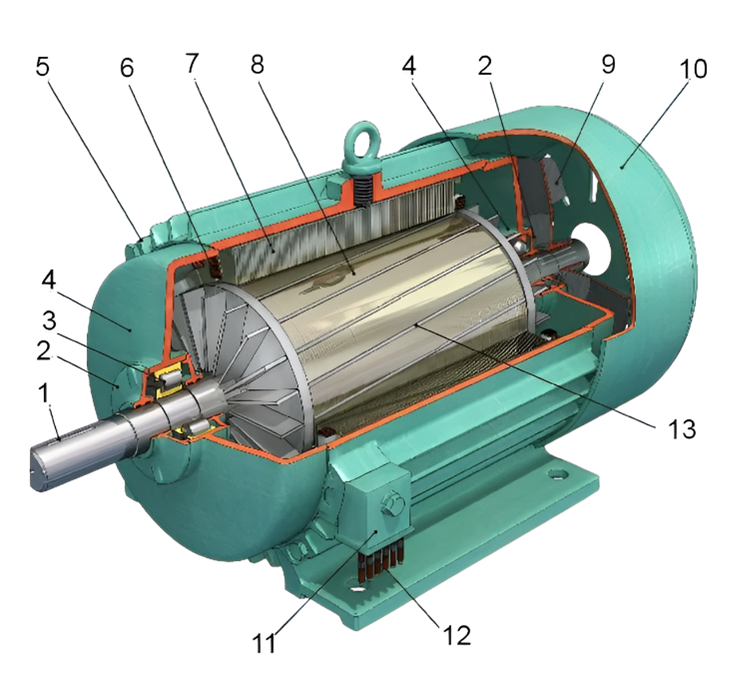 Конструкция асинхронного электродвигателя (AC)