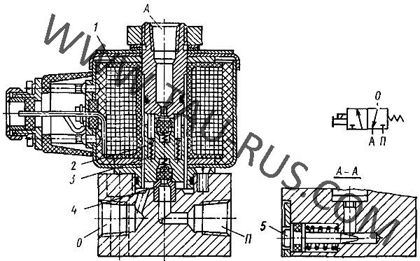 Схема применения золотников для пневмораспределителей П-РЭ-3/2,5-7312(7112) и ПЭК-3/2,5-61