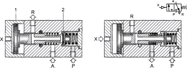 Устройство и принцип работы распределителей с механическим управлением Устройство и принцип работы распределителей с механическим управлением
