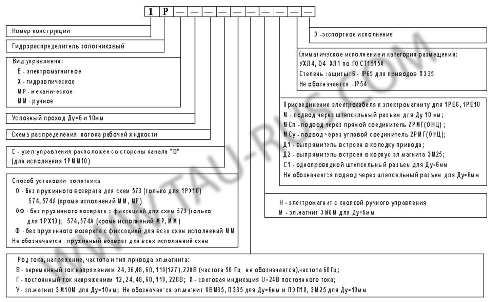 Маркировка гидрораспределителя 1РЕ6.24, 1РЕ6.34, 1РЕ6.44, 1РЕ6.64, 1РЕ6.573, 1РЕ6.573Е, 1РЕ6.574Г24? 1РЕ6.574А, 1РЕ10.24, 1РЕ10.34, 1РЕ10.44Г110, 1РЕ10.64, 1РЕ10.573? 1РЕ10.573Е, 1РЕ10.574Г24, 1РЕ10.574 1РЕ10.574А
