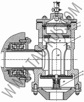 Принцип работы воздухоподводящей головки ГВП 16-1, ГВП 16-2, ГВП 25
